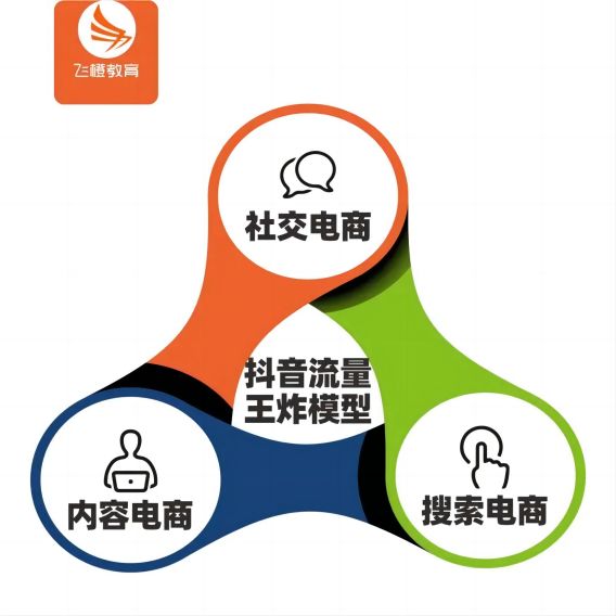 抖音流量王炸模型 抖音流量王炸模型